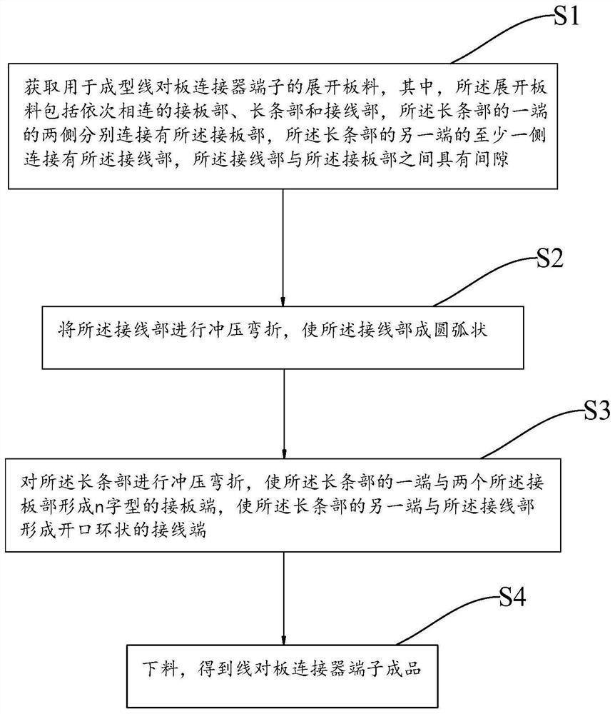 一种线对板连接器端子的制备工艺