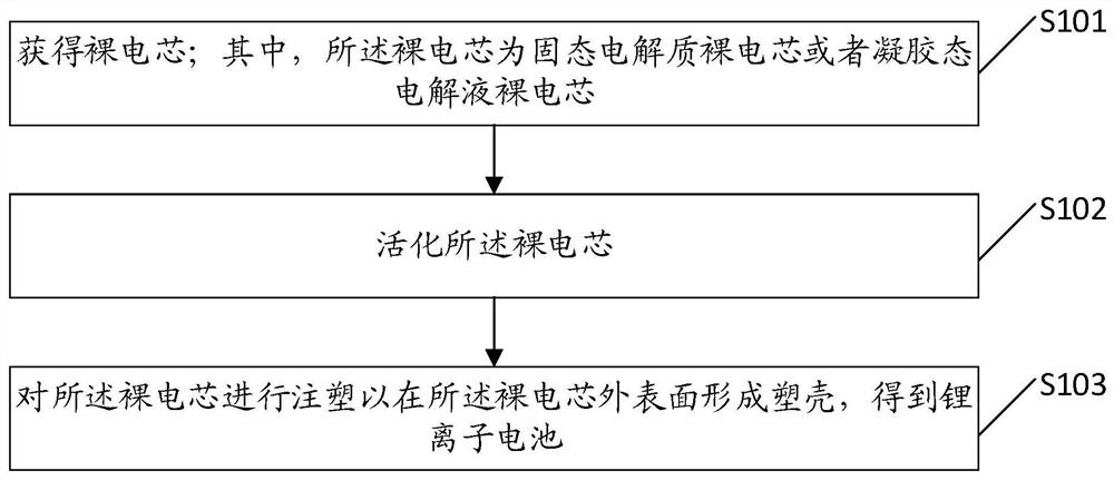 一种锂离子电池及其制作方法