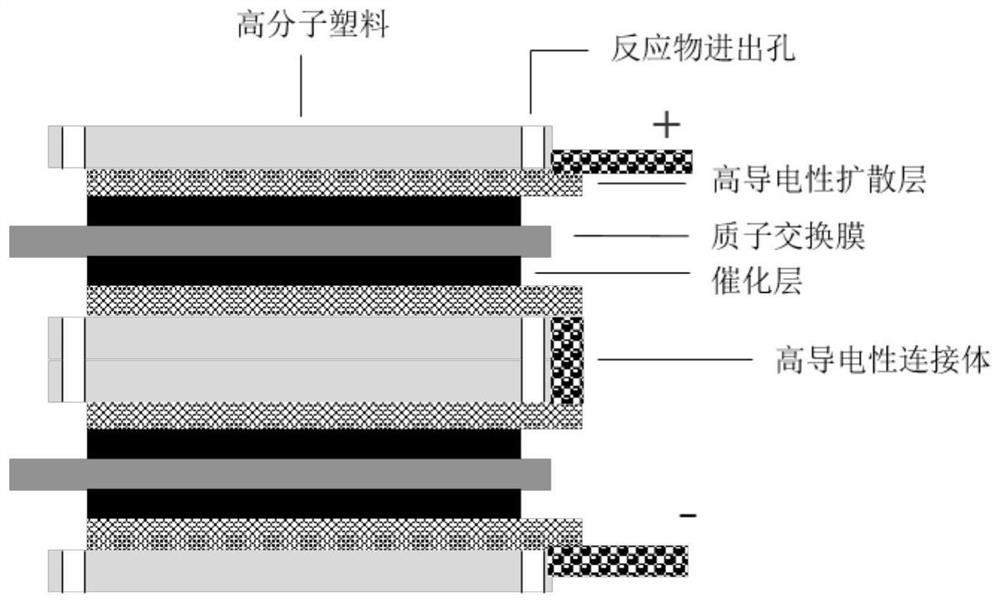 一种高分子材料基双极板、及包含其的单电池和电堆