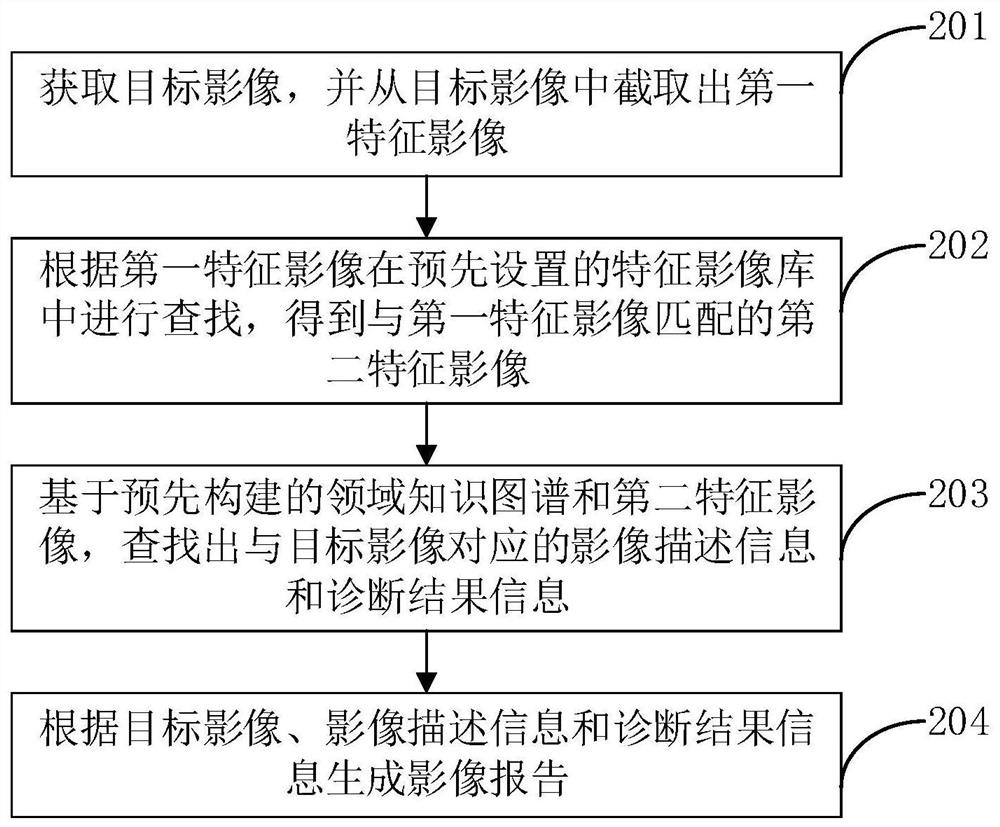 影像报告生成方法、装置、计算机设备和存储介质