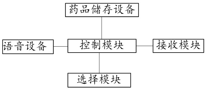 药品管理系统