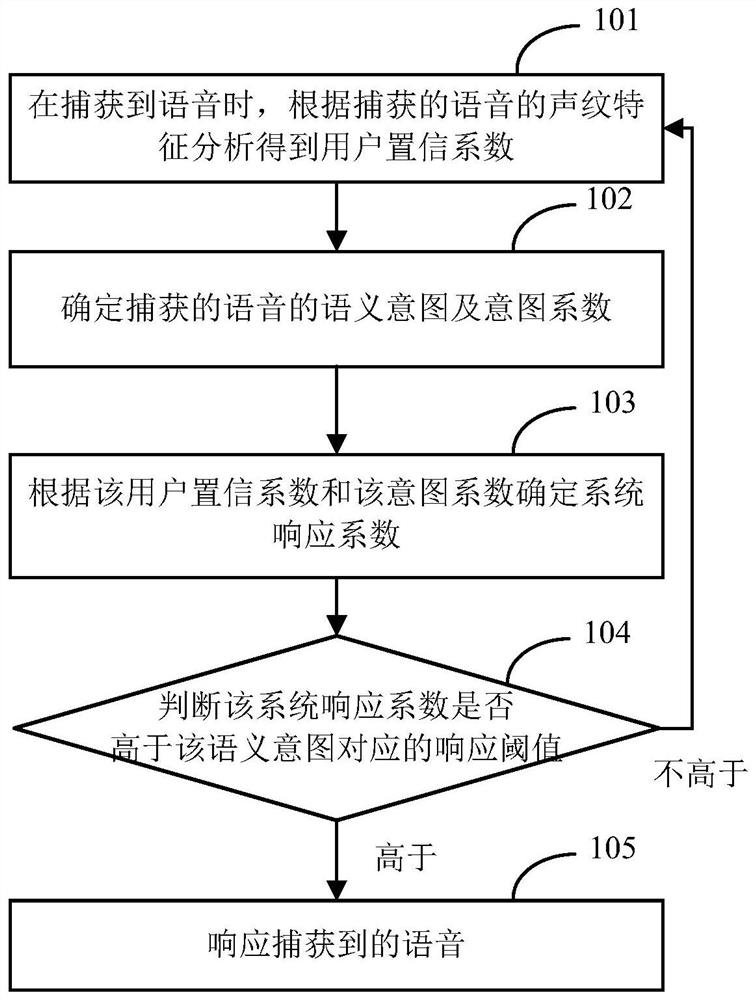 语音交互方法及装置