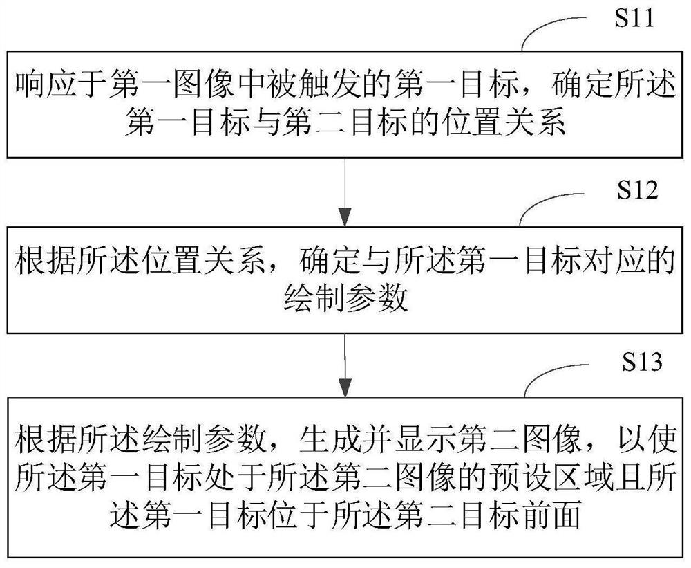 目标显示方法及装置、电子设备和存储介质