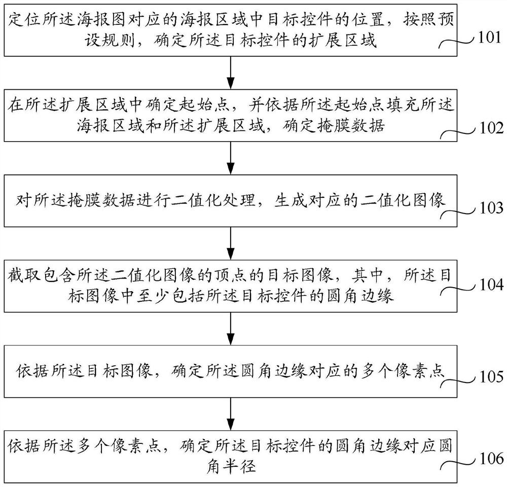 一种控件识别方法及装置