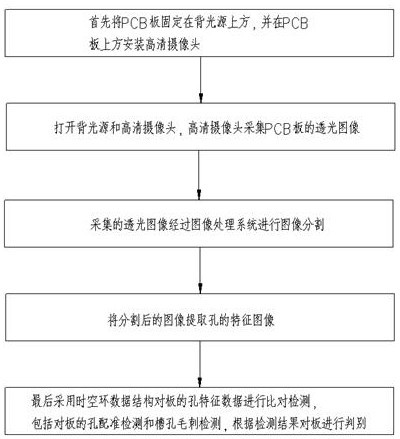 一种PCB板的检孔方法