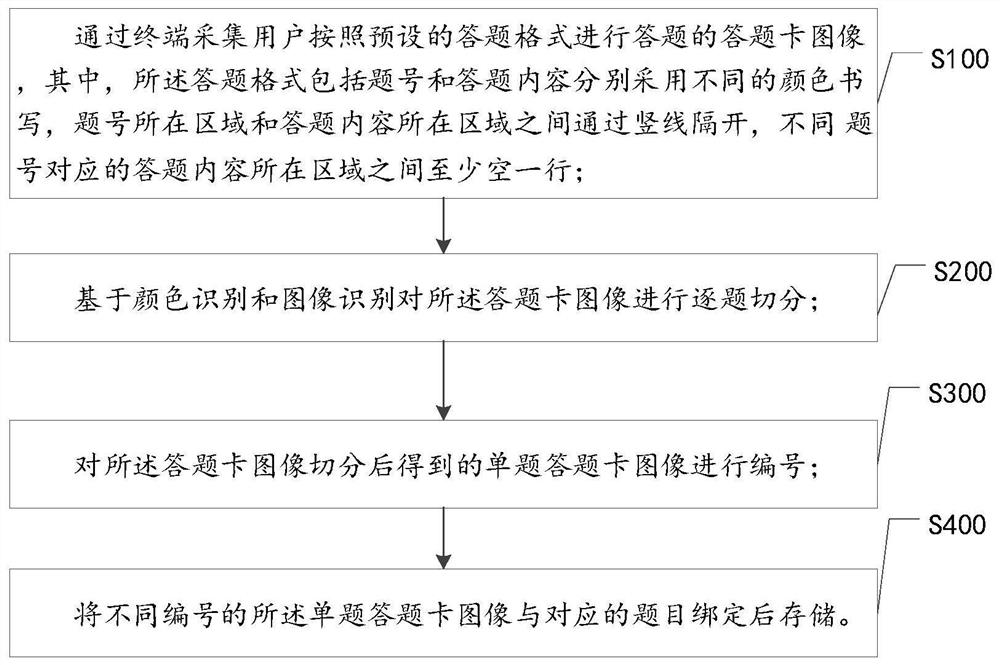 基于颜色识别的答题卡切分方法、装置、设备及存储介质