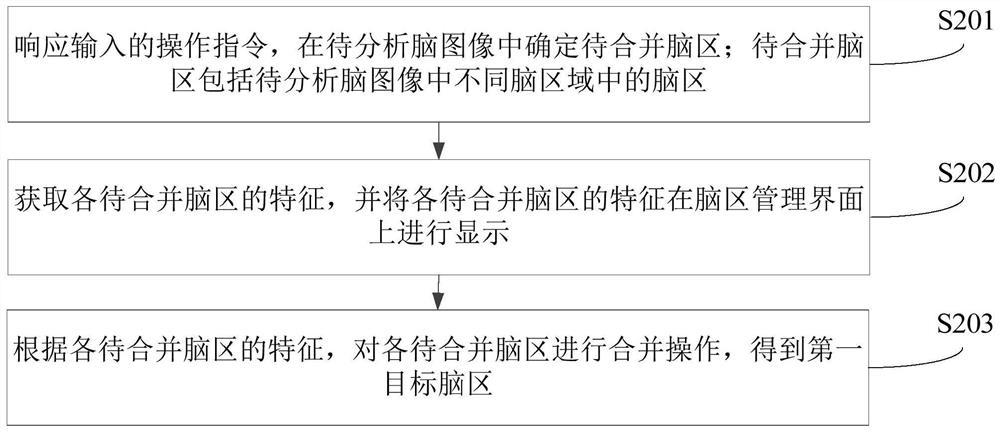 图像分析方法、装置、计算机设备和存储介质