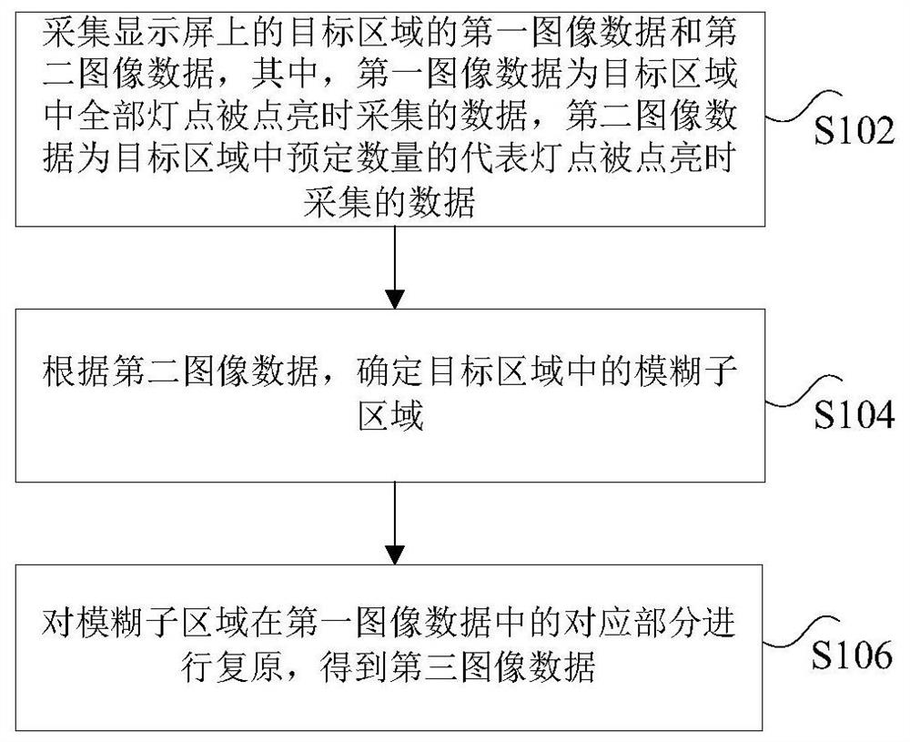 数据处理方法、装置、存储介质及计算机设备