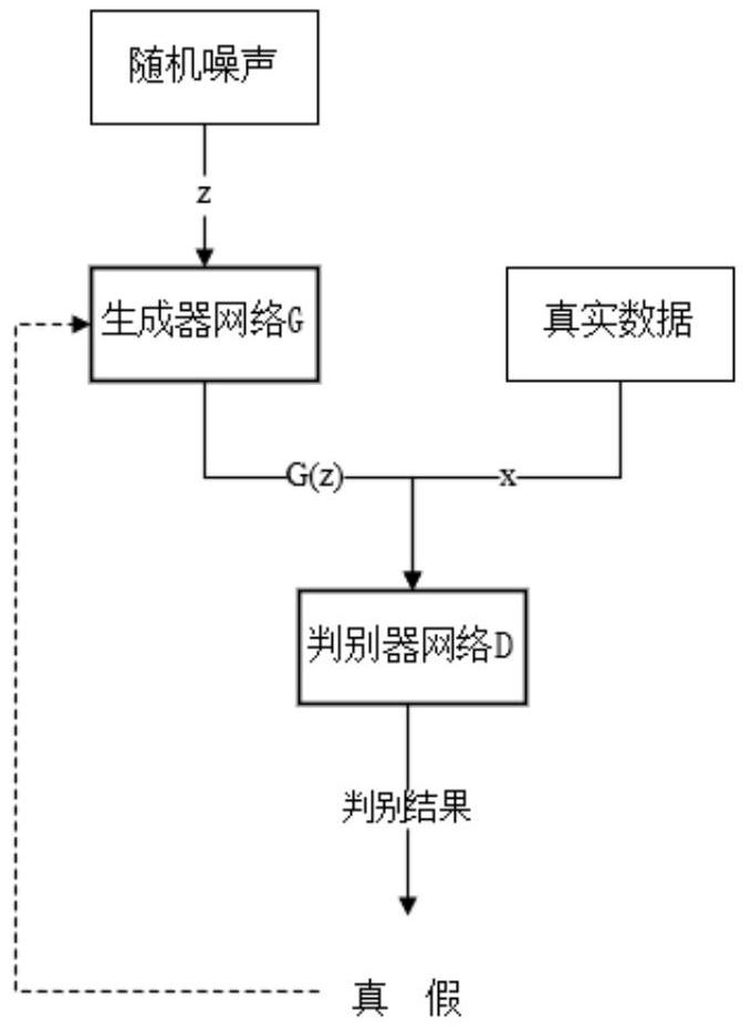 基于生成对抗网络信息最大化的SAR图像数据增强方法