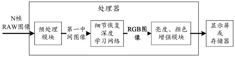 一种图像处理的方法和装置