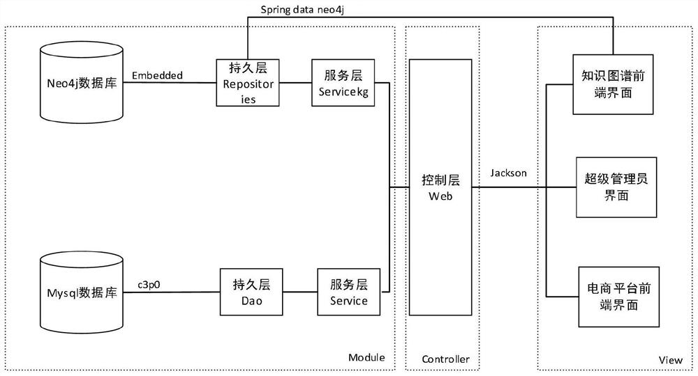 一种基于知识图谱的西藏旅游公共服务平台