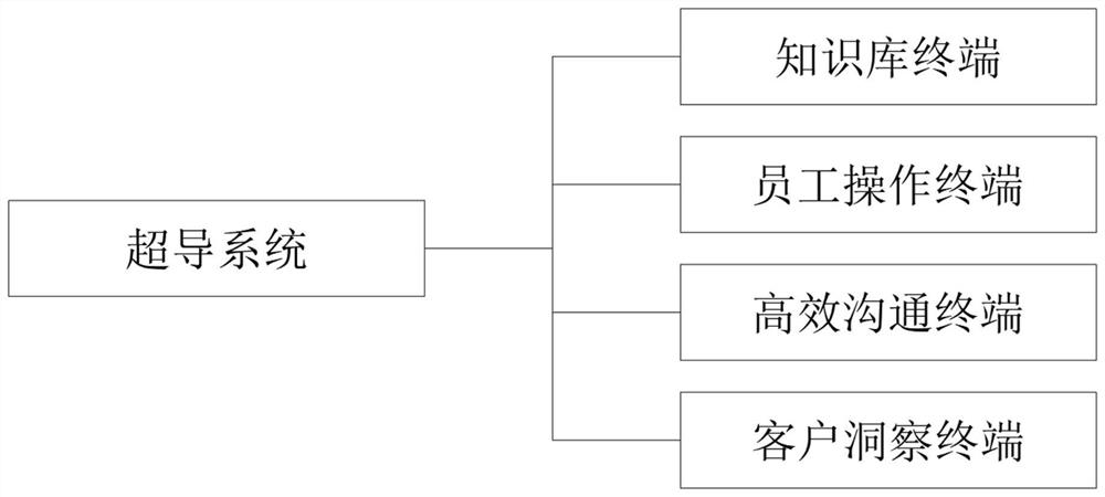 一种具有客户运营功能的企业用超导体系统