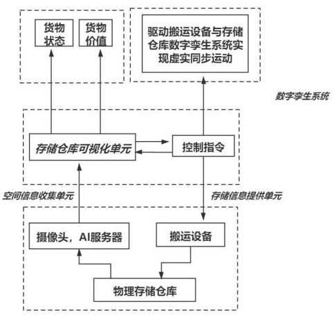 一种基于机器视觉的存储仓库管理系统