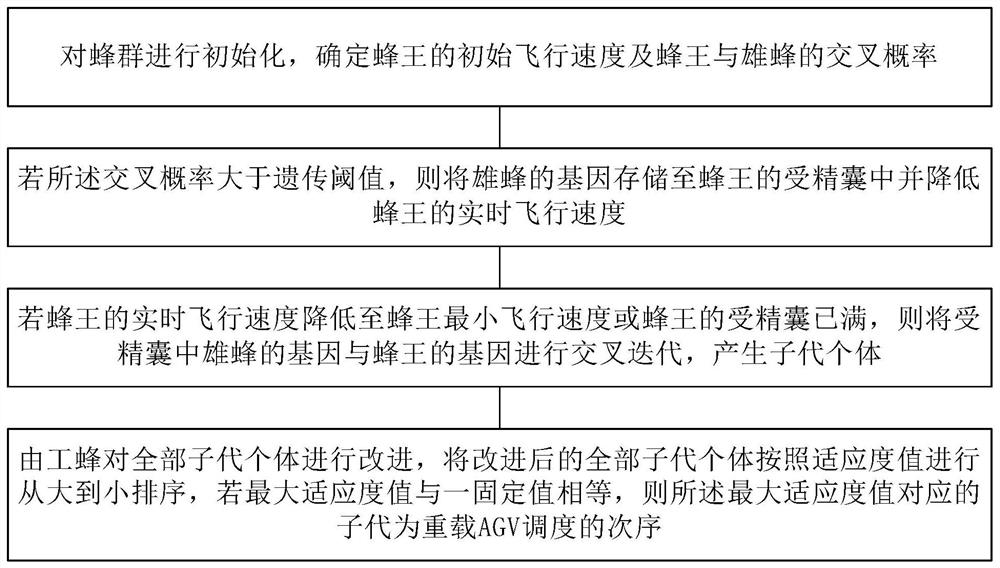 重载AGV调度方法、设备、终端及存储介质