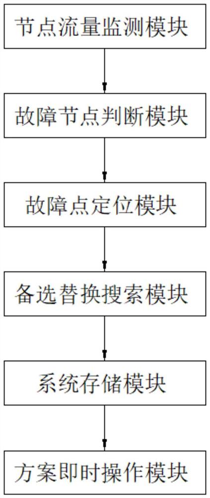 电网故障自动分析与自动最优重构系统及方法