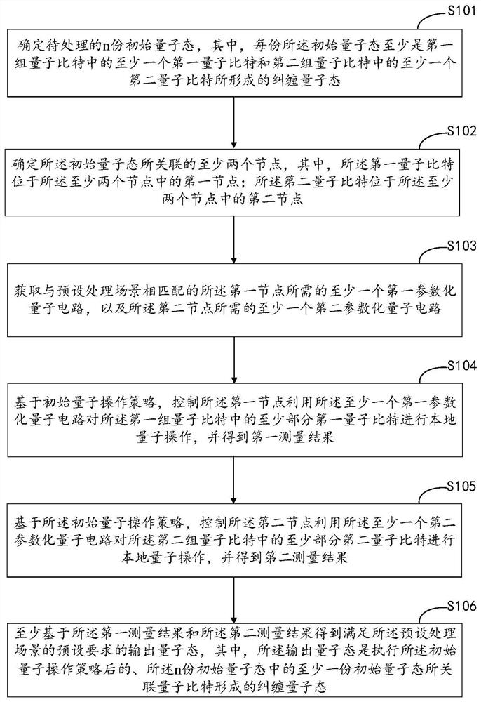 量子纠缠态的处理方法、装置、设备、存储介质及产品