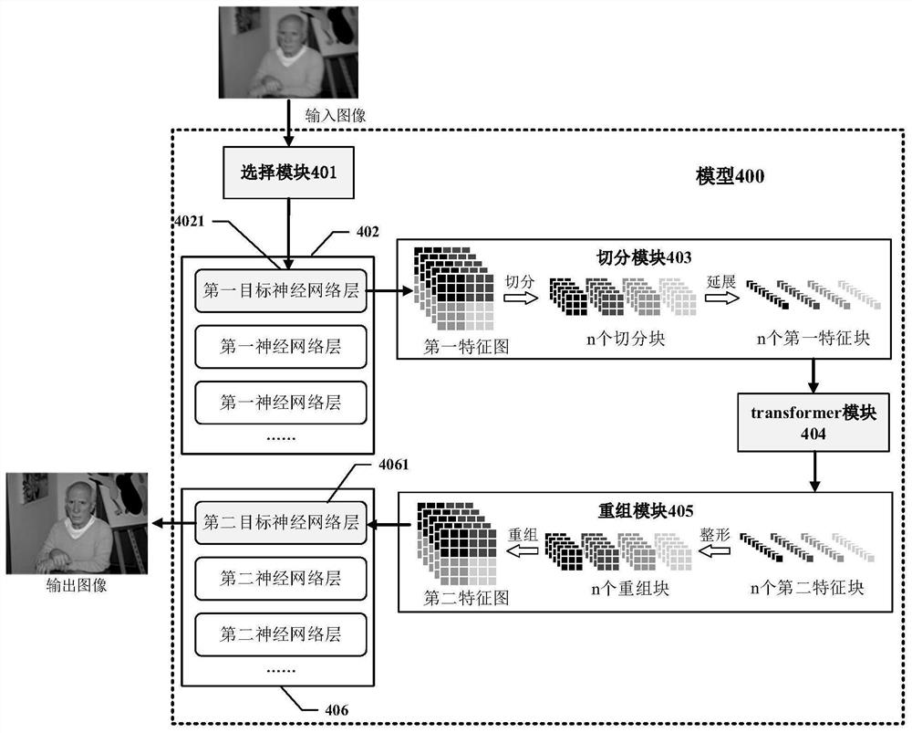 一种模型结构、模型训练方法、图像增强方法及设备