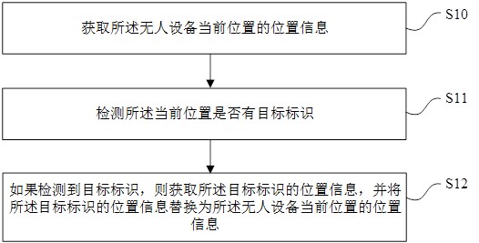 无人设备定位方法及无人设备