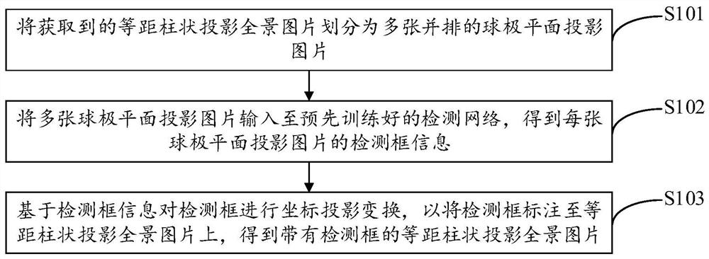 全景图片的检测方法、装置、终端及存储介质