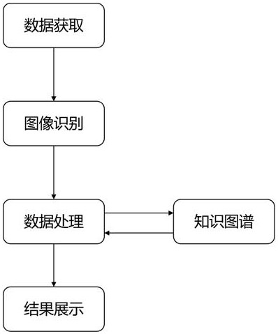 一种基于知识图谱的图像识别准确率提升方法