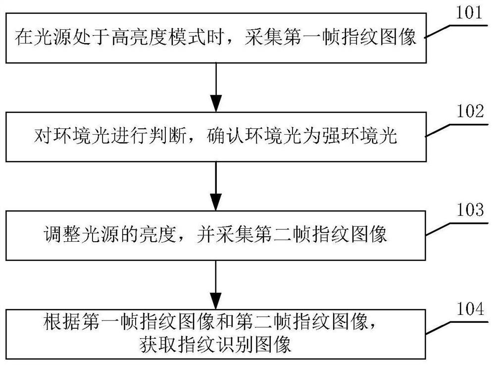 一种光学指纹采集方法、装置、电子设备及存储介质