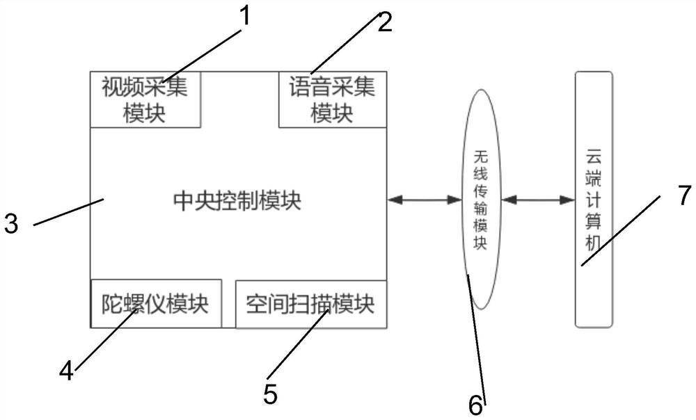 一种基于人脸识别技术的老弱人群寻路导识装置及方法