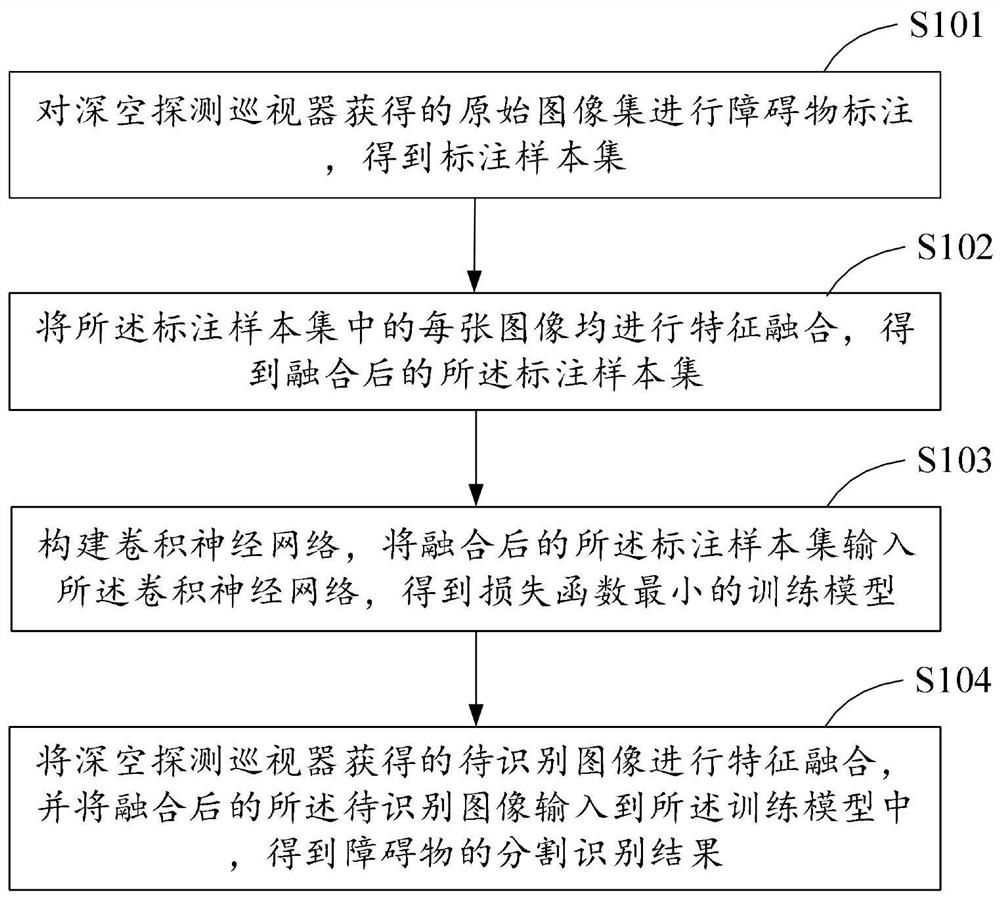 天体表面障碍物识别方法和装置