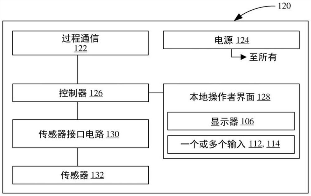 现场装置的单向数据传输