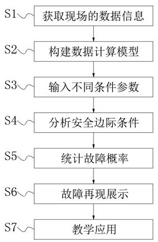 一种基于仿真技术的轻武器故障再现技术