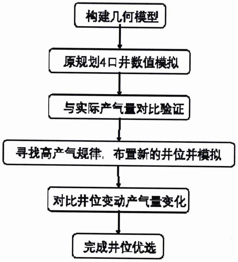 一种废弃矿井瓦斯抽采数值模拟分析方法