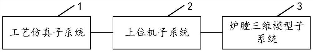 一种炉膛仿真管理系统、方法及计算机可读存储介质