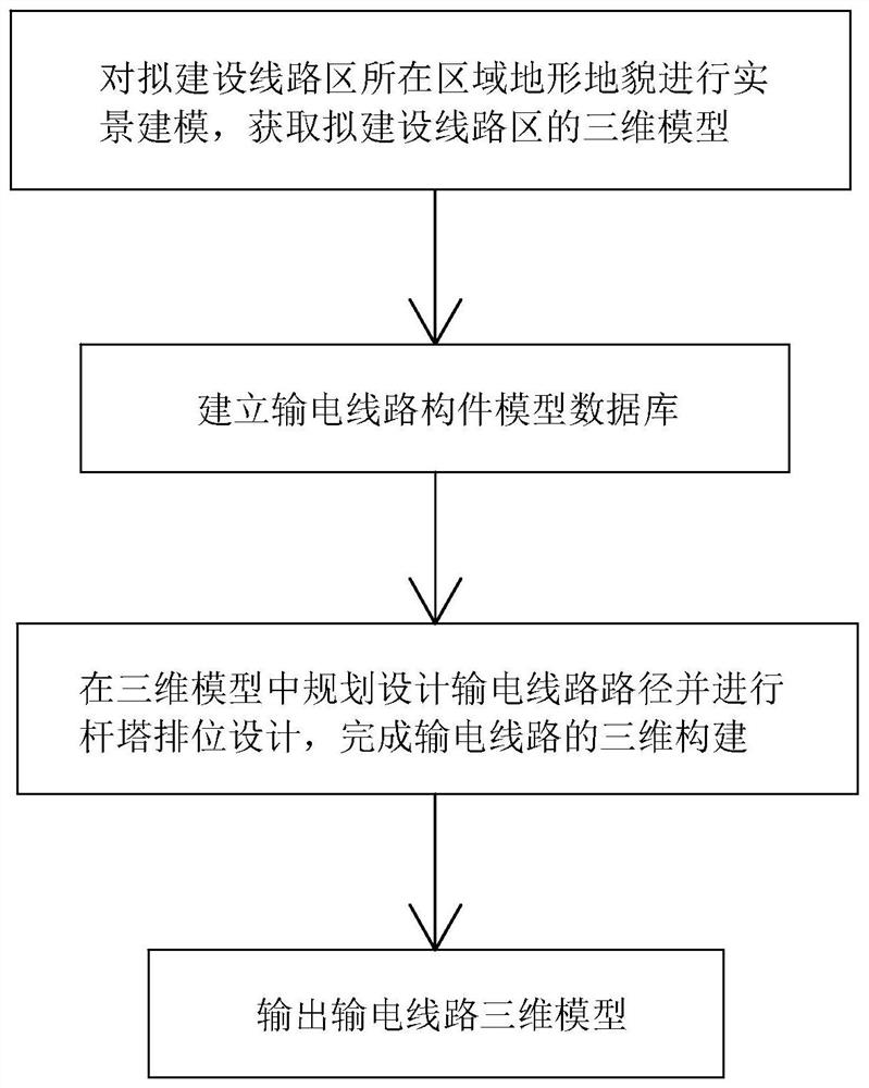 一种输电线路三维设计方法及系统