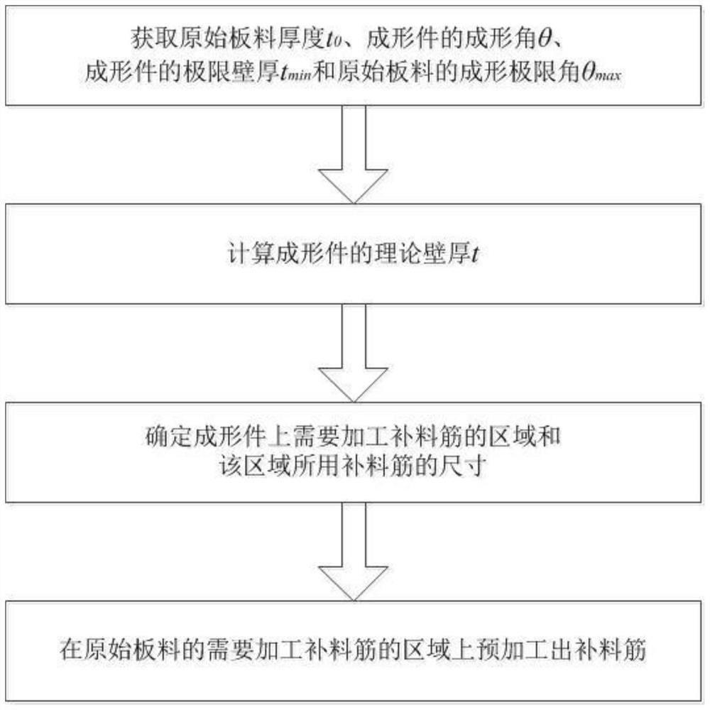 一种提高板料渐进成形性能的方法