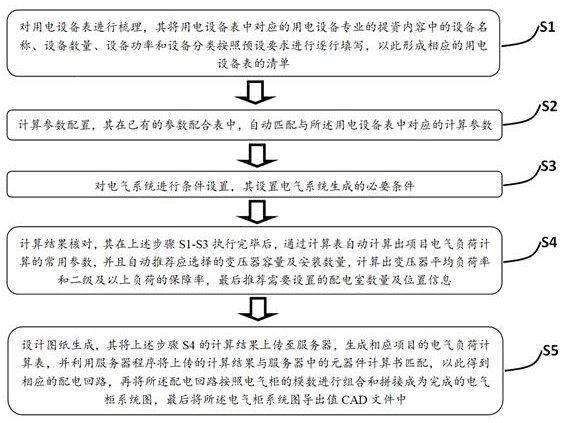 水处理工程电气设计方法