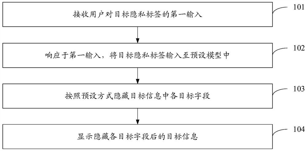 信息处理方法、装置及电子设备