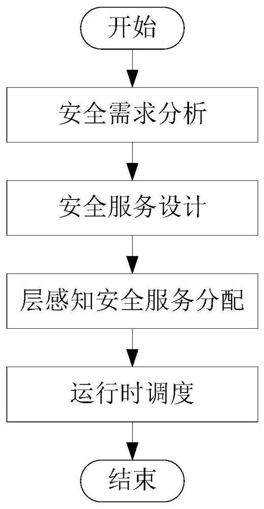 一种工业应用场景下的深度神经网络模型安全保护方法