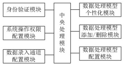 一种基于人工智能处理数据的计算机系统