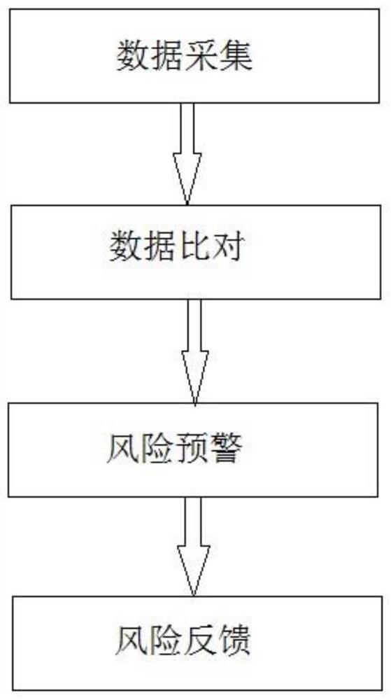 基于图文及视频的风险识别方法