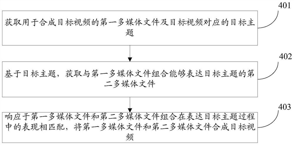 视频合成方法、装置、电子设备及计算机可读存储介质