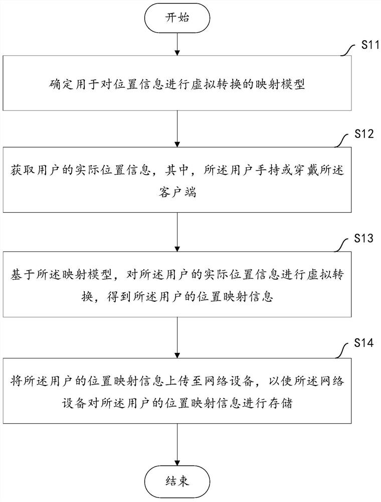 一种用户的位置信息的存储方法及设备