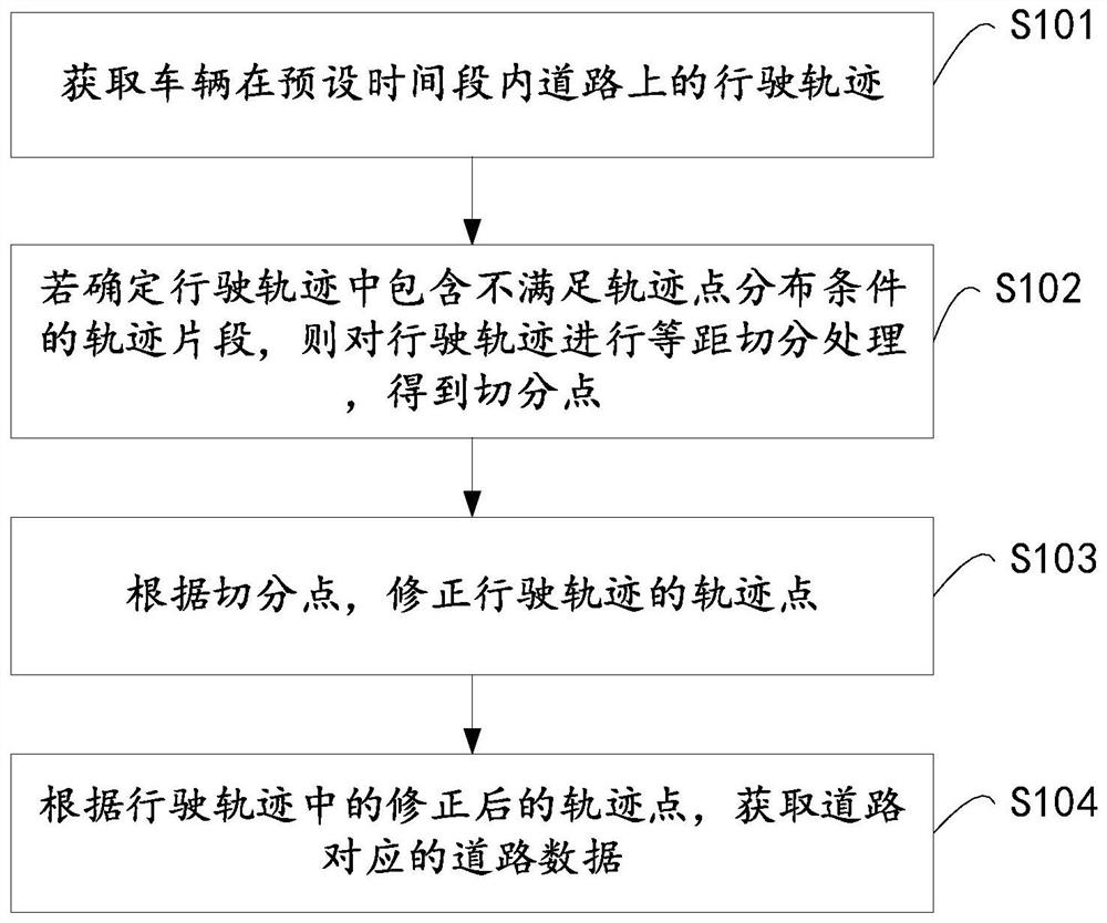道路数据处理的方法、装置、设备及存储介质