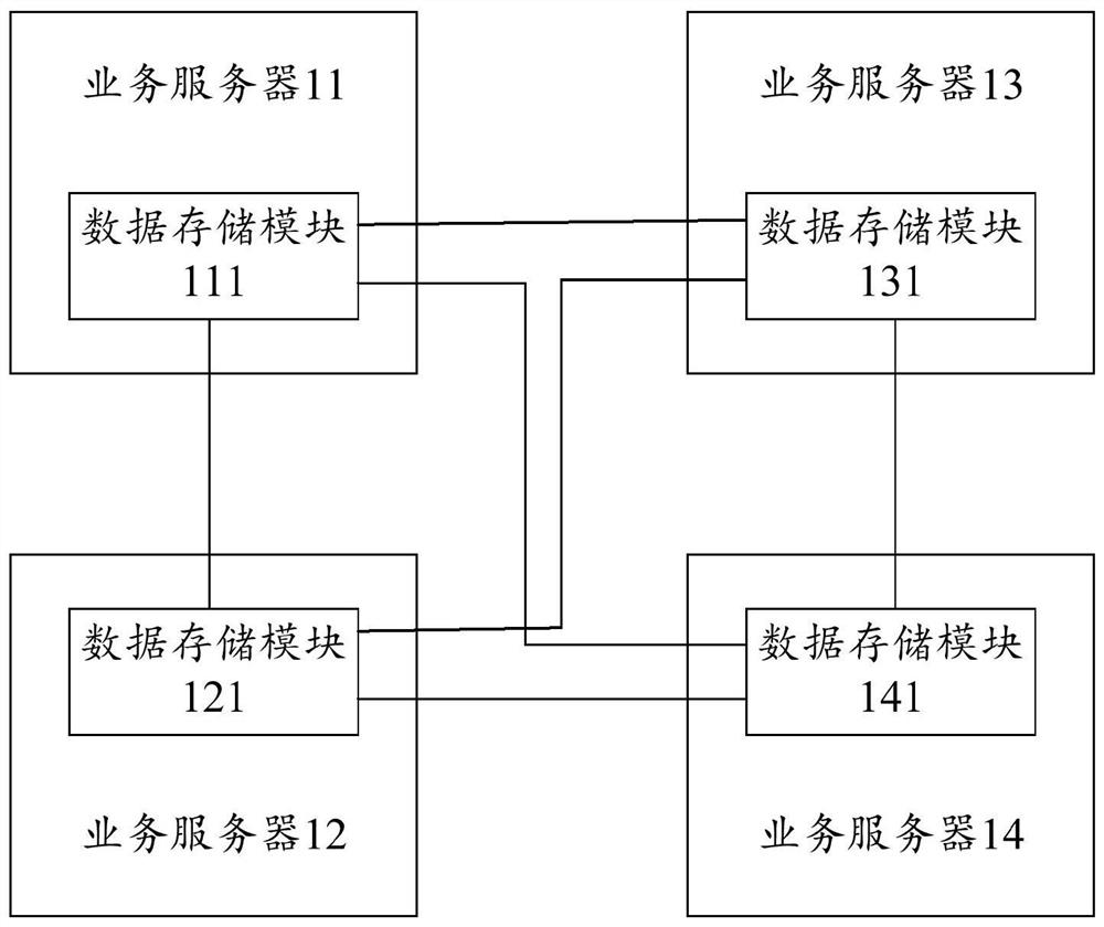 数据存储系统、方法、计算设备及计算机存储介质