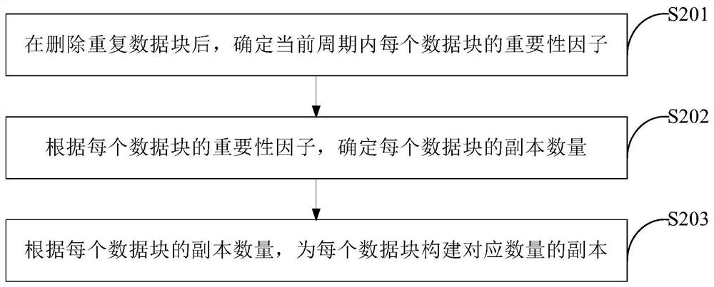 数据处理方法、装置、电子设备和存储介质