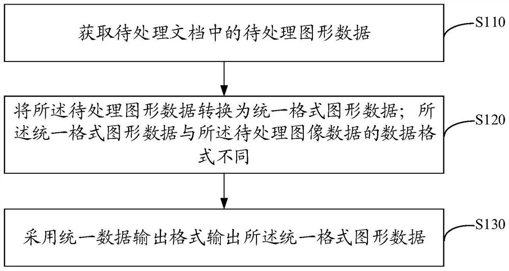 一种图形处理方法、装置、电子设备及存储介质