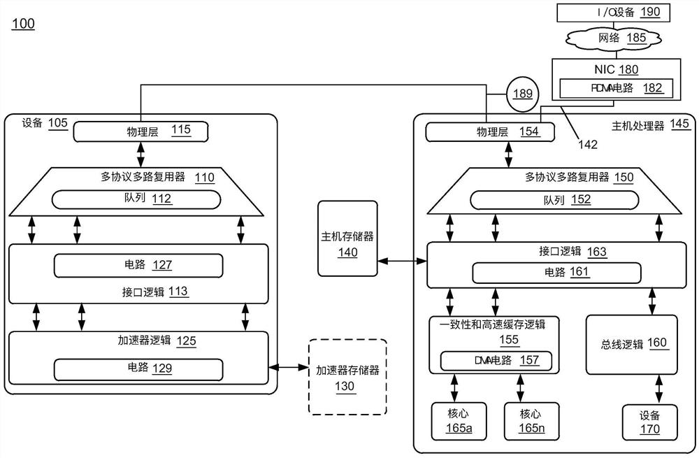 用于处理具有设备附接的存储器的远程直接存储器存取操作的系统、装置和方法