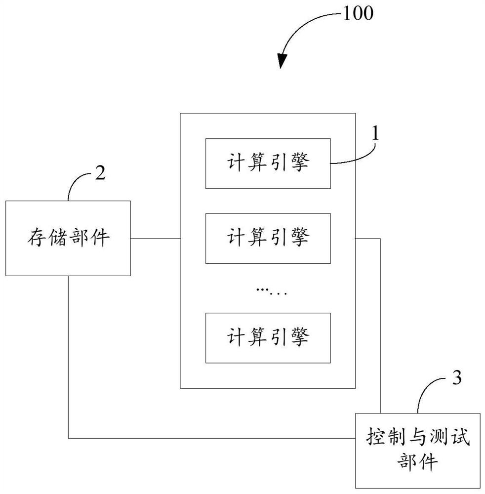 多核计算芯片