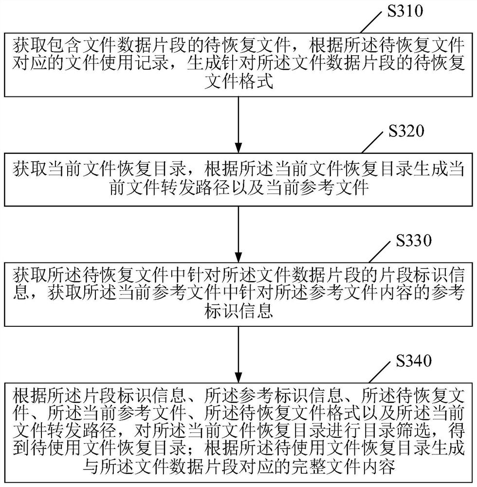 基于大数据和云计算的数据恢复方法及大数据服务平台