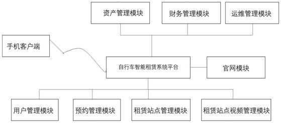 一种车辆租赁系统