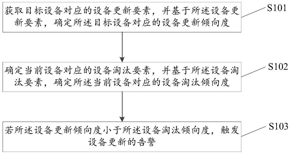 设备更新方法、装置、电子设备及存储介质