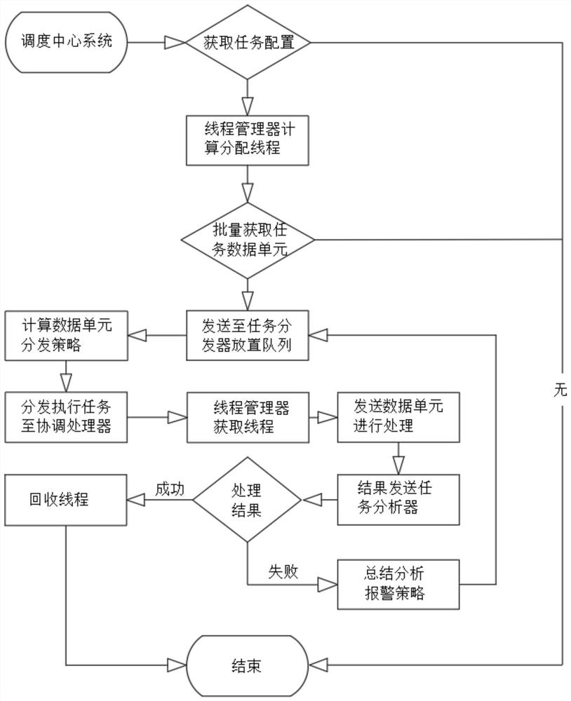 一种分布式高可用任务调度方法及系统